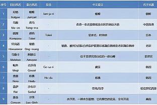 雷竞技手机没法登录截图3